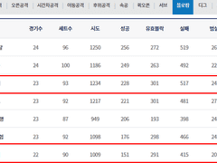 01.15(화) 19:00KOVO남 한국전력 vs 삼성화재