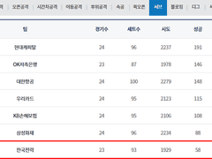 01.18(금) 19:00KOVO남 한국전력 vs OK저축은행