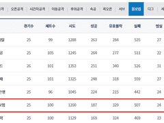 01.28(월) 19:00KOVO남 한국전력 vs KB손해보험
