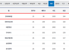 01.31(목) 19:00KOVO남 현대캐피탈 vs 삼성화재