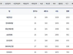 02.02(토) 14:00KOVO남 KB손해보험 vs 우리카드