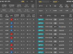 02.03(일) 14:00KOVO남 대한항공 vs 현대캐피탈