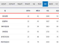 02.04(월) 16:00KOVO여 흥국생명 vs IBK