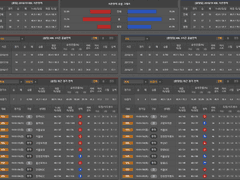 02.04(월) 17:00KBL 창원LG vs 모비스