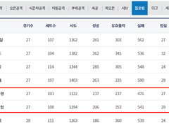 02.05(화) 14:00KOVO남 OK저축은행 vs KB손해보험