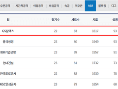 02.05(화) 16:00KOVO여 현대건설 vs GS칼텍스