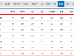 02.07(목) 19:00KOVO남 한국전력 vs 현대캐피탈