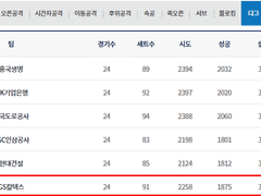 02.13(수) 19:00KOVO여 GS칼텍스 vs 흥국생명