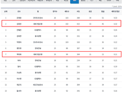 02.20(수) 19:00KOVO여 현대건설 vs IBK