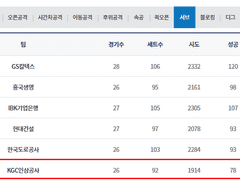 02.24(일) 16:00KOVO여 KGC vs 현대건설