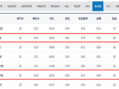 02.25(월) 19:00KOVO남 대한항공 vs KB손해보험