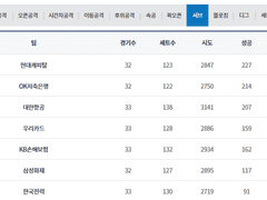 02.26(화) 19:00KOVO남 삼성화재 vs 현대캐피탈