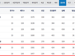 02.28(목) 19:00KOVO남 KB손해보험 vs 한국전력