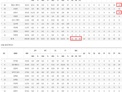 02.28(목) 19:30KBL 서울삼성 vs 창원LG