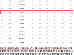 03.02(토) 14:00KOVO남 우리카드 vs 삼성화재
