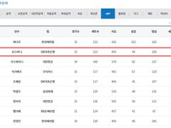 03.05(화) 19:00KOVO남 OK저축은행 vs 삼성화재