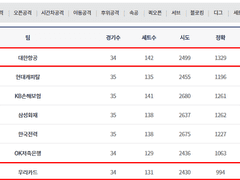 03.07(목) 19:00KOVO남 대한항공 vs 우리카드