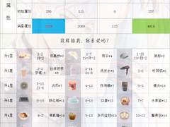 각 카드 진화및 승급재료