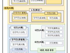 십이국기 세계관(3)