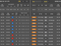 03.16(토) 17:00WKBL 삼성생명 vs 우리은행