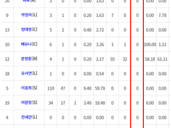 03.17(일) 14:05KOVO여 GS칼텍스 vs 도로공사