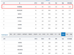 03.18(월) 19:00KOVO남 우리카드 vs 현대캐피탈