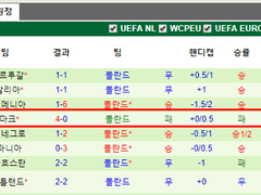 03.22(금) 04:45유로예선 오스트리아 vs 폴란드