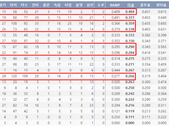 04.30(화) 18:30KBO 롯데 vs NC