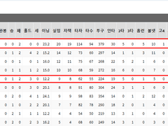 05.07(화) 18:30KBO KT vs 롯데