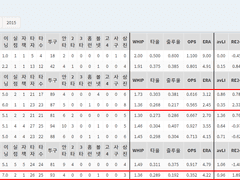 05.16(목) 18:30KBO 한화 vs 키움