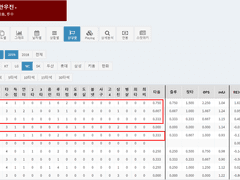 05.22(수) 18:30KBO 키움 vs NC