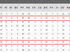 06.19(수) 18:30KBO 한화 vs 롯데