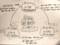 [피아스코]한국인은 굶지 않는다 테스트 플레이 로그