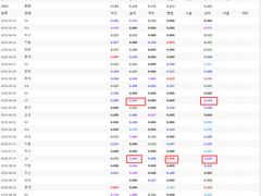 09.03(화) 18:30KBO KT vs LG