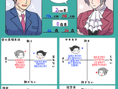 나루미츠/나루아야 2분으로 알 수 있는 내 커플