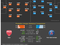 11/2 즈볼레 vs 아약스, 디종FCO vs PSG 분석