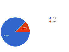 파티 첫번째 공지 (수정)