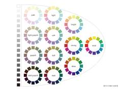 퍼스널 컬러 기본 상식
