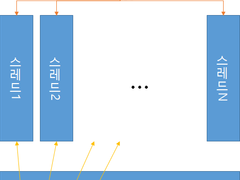 스레드풀과 비동기 프로그래밍