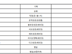 12.18(수) 19:00KOVO여 도로공사 vs KGC