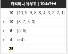 [배포/API 스크립트] DX3rd 달성치 굴림 API 스크립트 (Roll20 용)