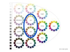 방탄소년단 진 퍼스널 컬러 분석