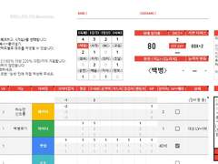 더블크로스 3rd 관련 배포 스프레드시트