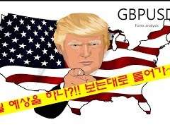 Forex EURUSD 분석. FX마진거래. FX외환거래