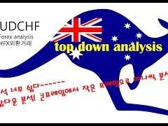Forex AUDCHF 분석. FX마진거래. FX외환거래