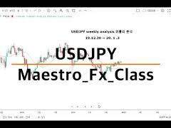 Forex USDJPY 분석. FX마진거래. FX외환거래
