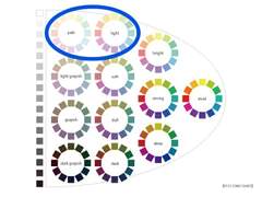 트와이스 나연 퍼스널 컬러 분석