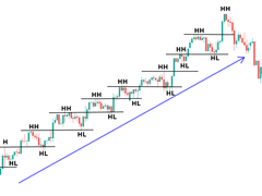 추세와 추세선이 무엇일까요?