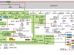 그리스 신화 계보도 모음