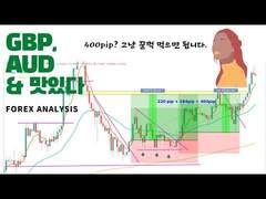 Forex GBPAUD 분석. FX마진거래. FX외환거래